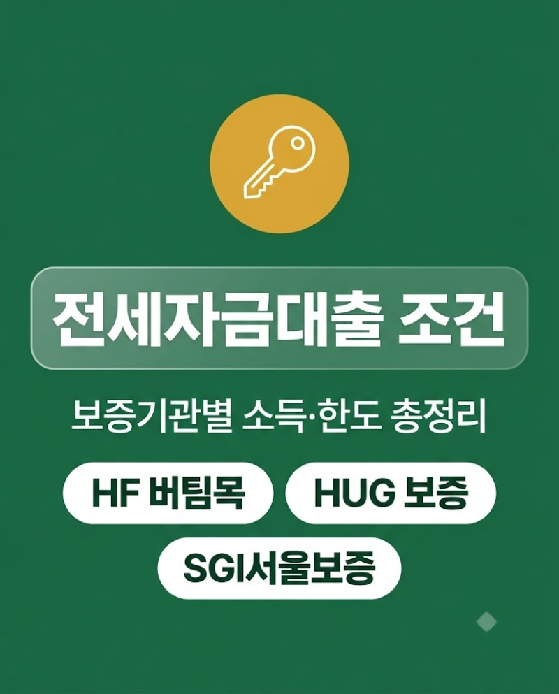 "연소득 5,000만 원 이하라면" 전세자금대출 조건과 한도 비교