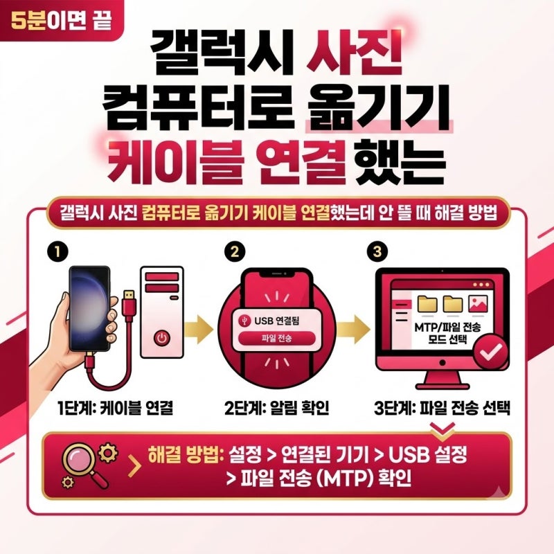 갤럭시 사진 컴퓨터로 옮기기 케이블 연결 안 될 때 해결하는 방법 총정리