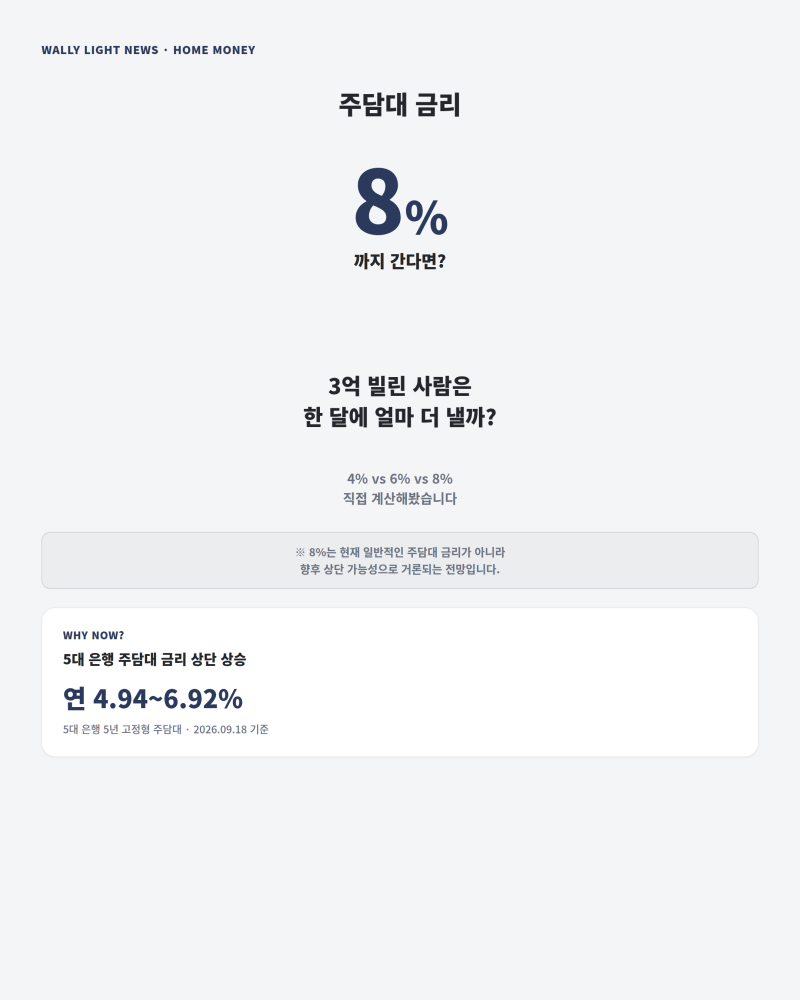 주담대 금리 8%까지 오르면? 3억 대출 월 상환액 직접 계산