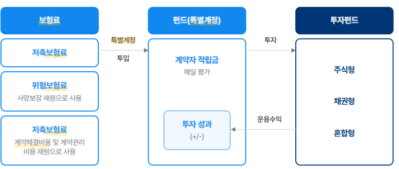 보험 관련 단상 3 '변액보험'