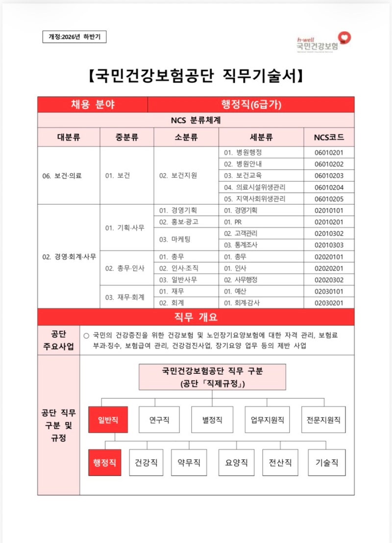 2026년 하반기 건보 신규직원 채용 대비 국민건강보험공단 직무기술서(행정직 6급갑, 개정 2026....