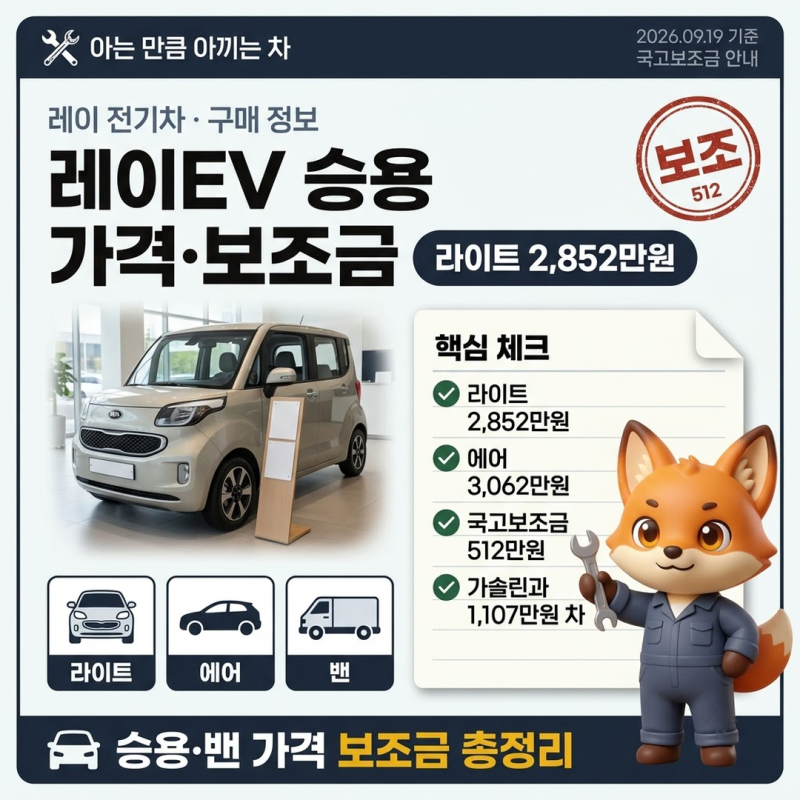 레이전기차가격 4인승 승용 라이트 2,852만원, 국고보조금은 512만원