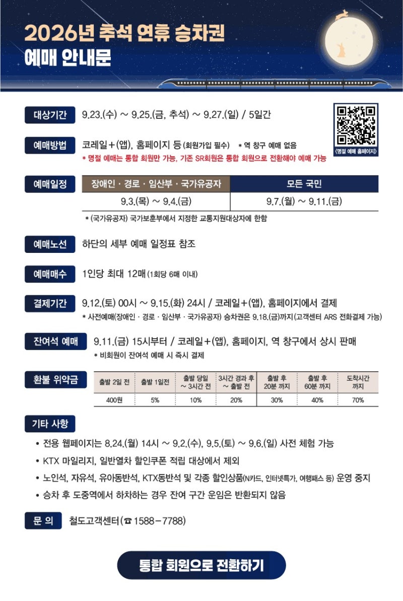 2026 추석 KTX 취소 수수료 총정리｜당일 취소하면 얼마?