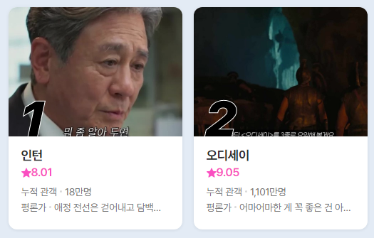 1,100만 관객 돌파한 ‘오디세이’ 2위로 밀려… 개봉 3일째 1위 ‘인턴’ 독주 이어갈까?