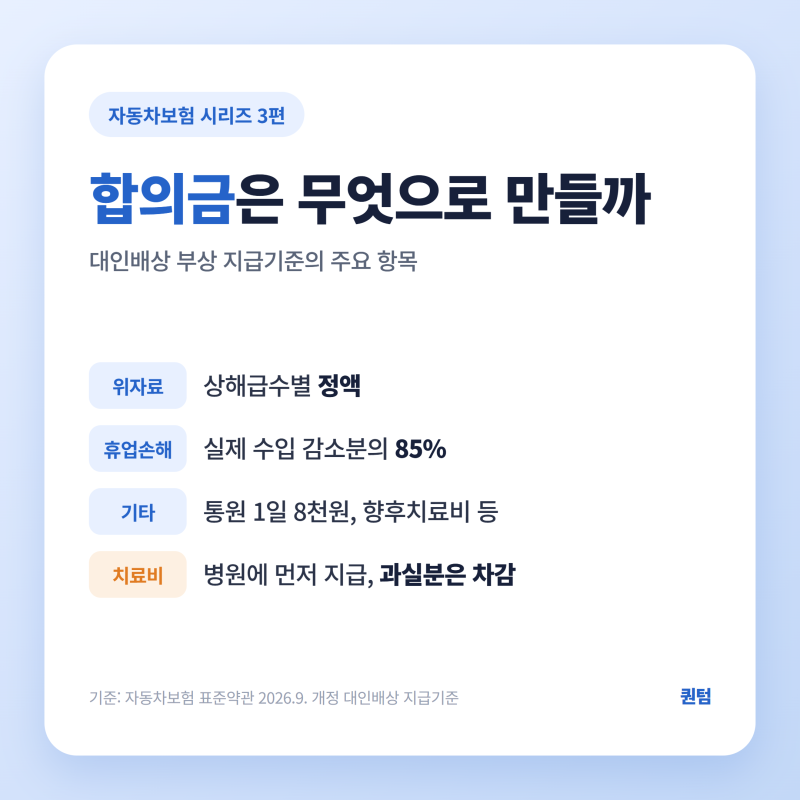 자동차보험 교통사고 합의금 계산법 합의금 산출내역서 보는 법