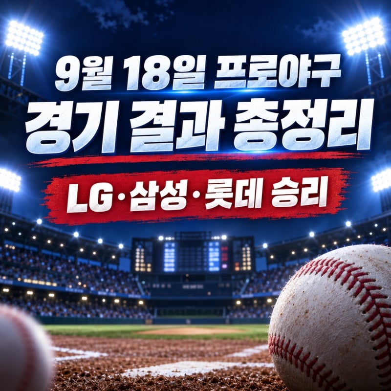 9월 18일 프로야구 결과｜LG·삼성 대승, 롯데 3연패 탈출·두산 키움 무승부