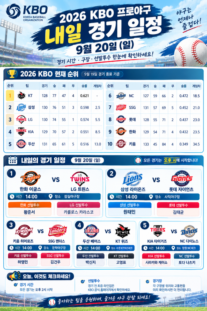 2026년 9월 20일 일요일 KBO 프로야구 경기 일정 & 선발 투수 & 현재 순위 총정리