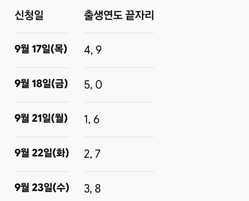 [김해시] 김해시민 민생회복지원금 1인당 10만원 지급 안내 (신청 방법, 요일제, 사용처 총정....