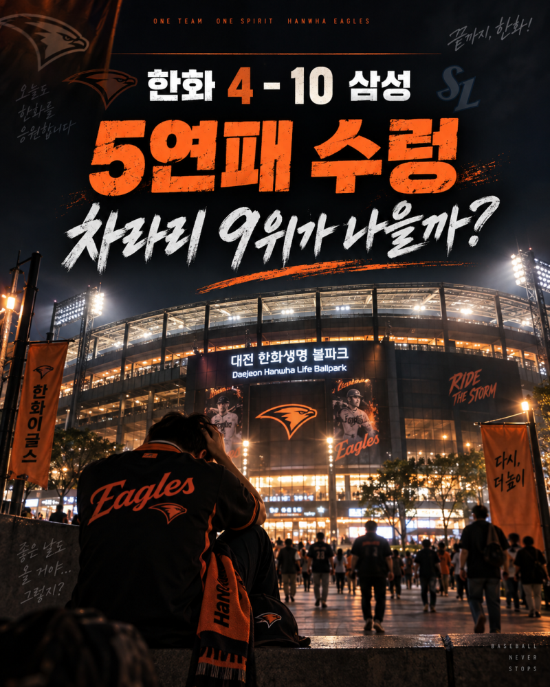 9/18 한화 이글스 삼성전 4-10 패배, 5연패와 9위 가능성까지