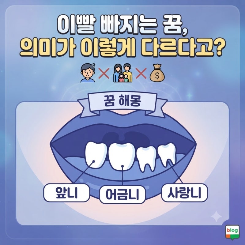 이빨 빠지는 꿈, 위치별로 의미가 이렇게 다른 줄 몰랐습니다 (feat. 어금니·앞니·사랑니)