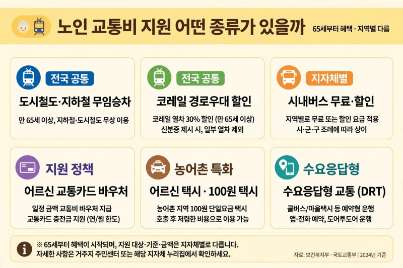 노인 교통비 지원, 우리 동네 어르신 교통카드 혜택 한 번에 확인하는 방법 놓치지 마세요