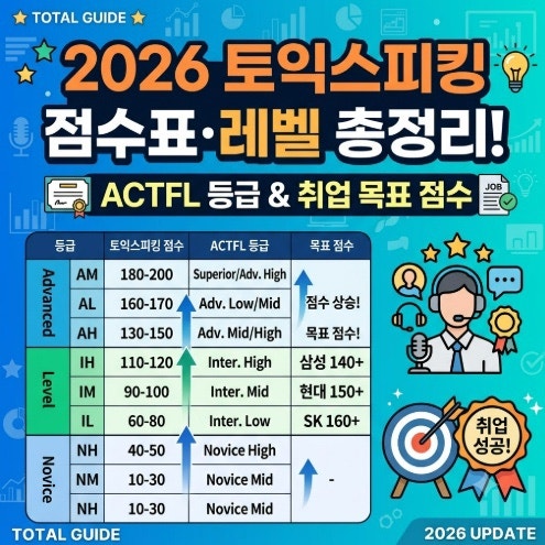 2026 토익스피킹 점수표·레벨 총정리! ACTFL 등급 & 취업 목표 점수