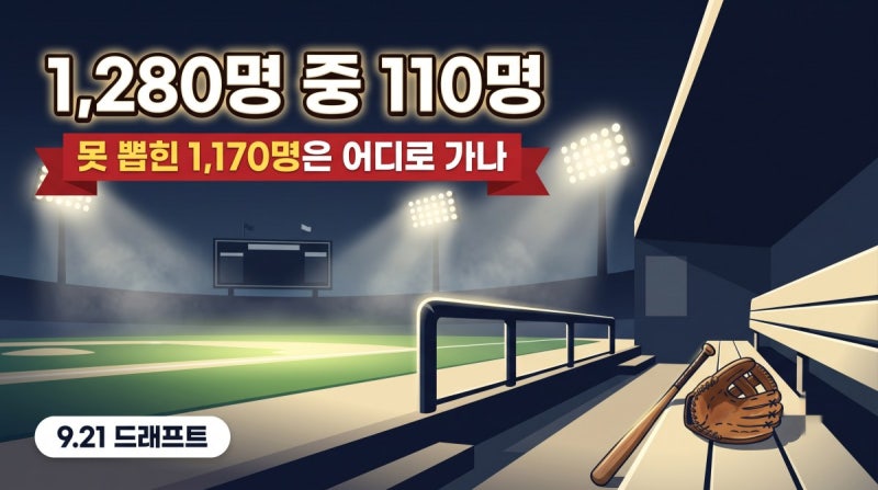 2027 KBO 신인드래프트, 못 뽑힌 1,170명은 어디로 갈까요?