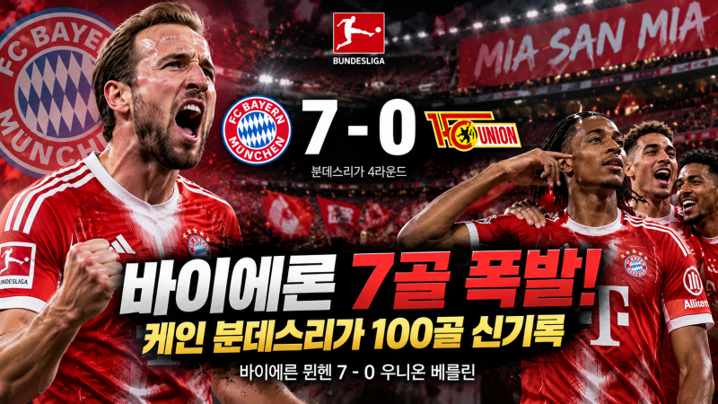 바이에른 뮌헨 7-0 대폭발! 케인 ‘98경기 100골’ 분데스리가 새 역사