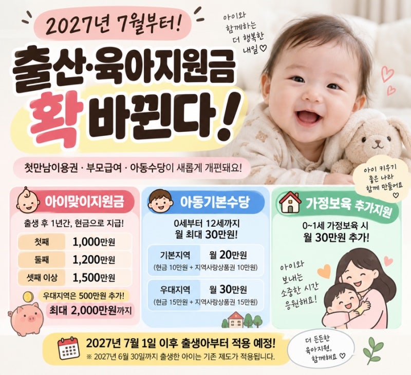(육아 정보) 2027년 출산,육아 지원금 총정리ㅣ첫만남이용권 부모급여 양육수당 어떻게 달라....