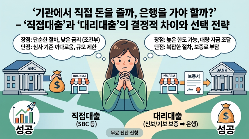 [정책자금 기초 정복] "기관에서 직접 돈을 줄까, 은행을 가야 할까?" '직접대출'과 '대리대출'....