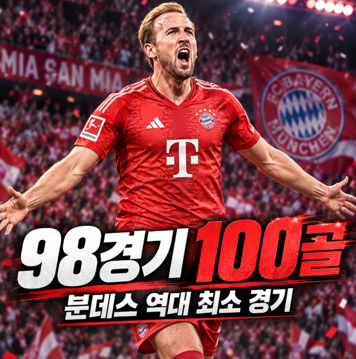 해리 케인 분데스리가 100골 신기록, 98경기 만에 달성…디터 뮐러 기록 31경기 단축