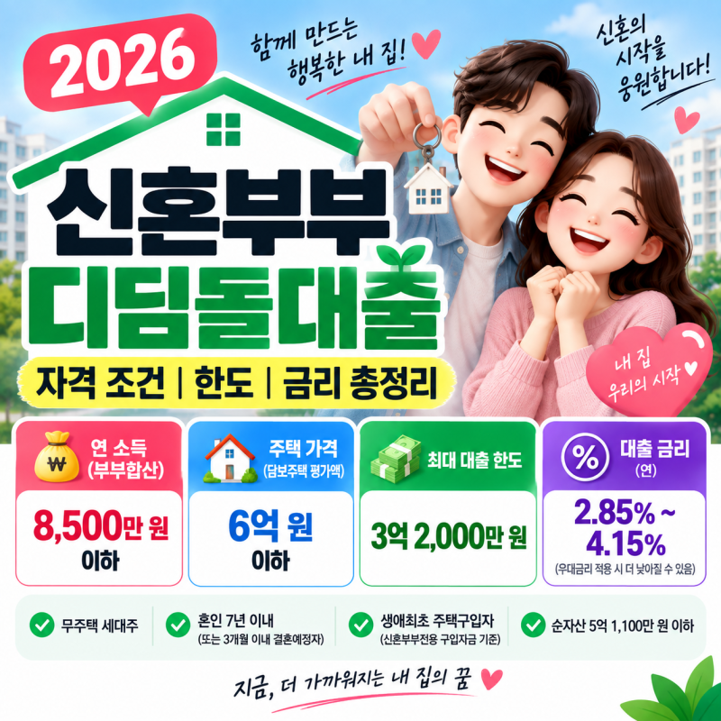 2026 신혼부부 디딤돌대출 자격 조건 한도 금리 총정리｜일반 디딤돌과 비교