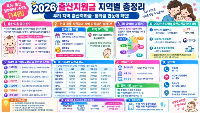 [14편] 2026 출산지원금 지역별 총정리｜우리 지역 출산축하금·장려금 한눈에 확인