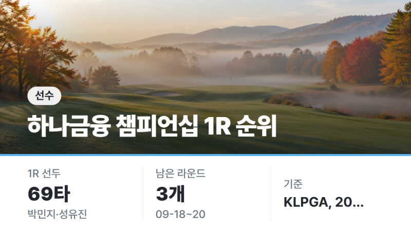 하나금융그룹 챔피언십 1라운드 종료 순위, 박민지·성유진 공동 선두