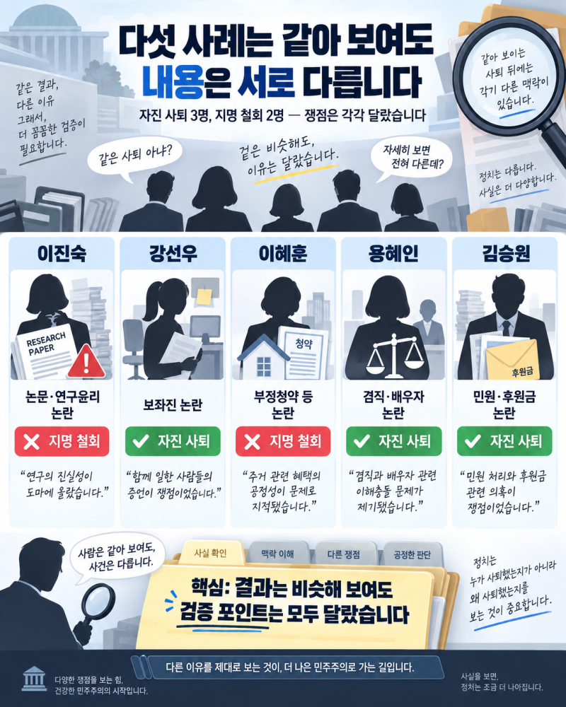 이진숙·이혜훈·강선우·용혜인·김승원 잇단 낙마｜인사 검증 시스템, 무엇을 보완해야 하....