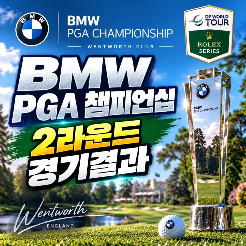 DPワールドツアー BMW PGAチャンピオンシップ第2ラウンド結果: ローリー・マキロイのシーズンは続く、レース・トゥ・ドバイ...