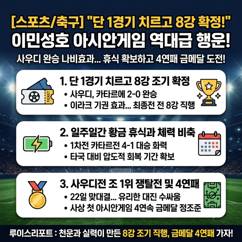 [스포츠/축구] "단 1경기 치르고 8강 확정" 이민성호 아시안게임 역대급 행운…사우디 카타르....