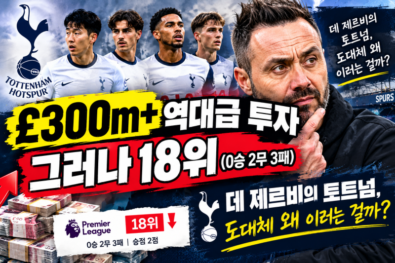 [토트넘] 개막 5경기 0승 2무 3패… £314m 쏟아부은 데 제르비 토트넘의 심각한 득점 가뭄과 최....