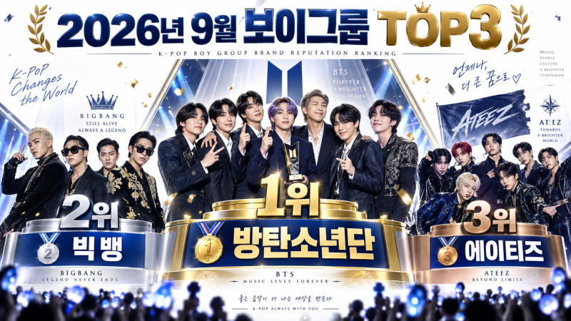 2026년 9월 보이그룹 브랜드평판 순위, BTS 1위·빅뱅 103% 급등·에이티즈 3위