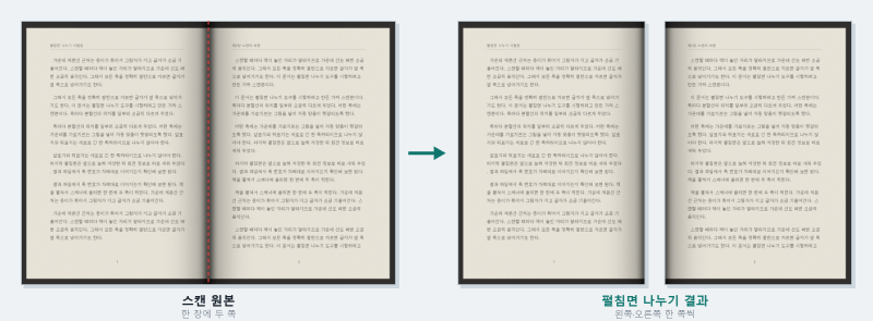 스캔 PDF 두 쪽 나누기 무료 프로그램, 펼쳐 찍은 책 한 쪽씩 분할(scan-pdf-split)