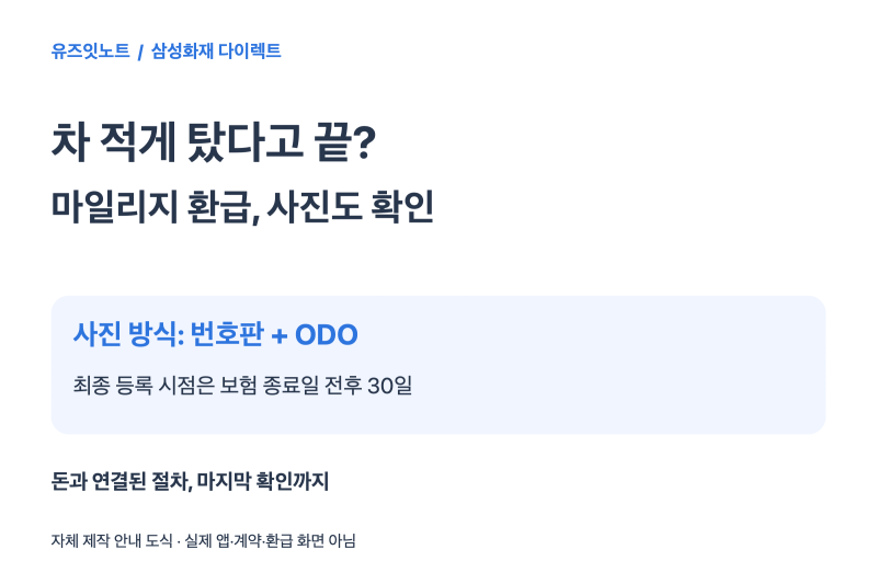 삼성화재 마일리지 환급, 차 적게 탔다고 끝? 사진 등록 기한부터 확인하세요
