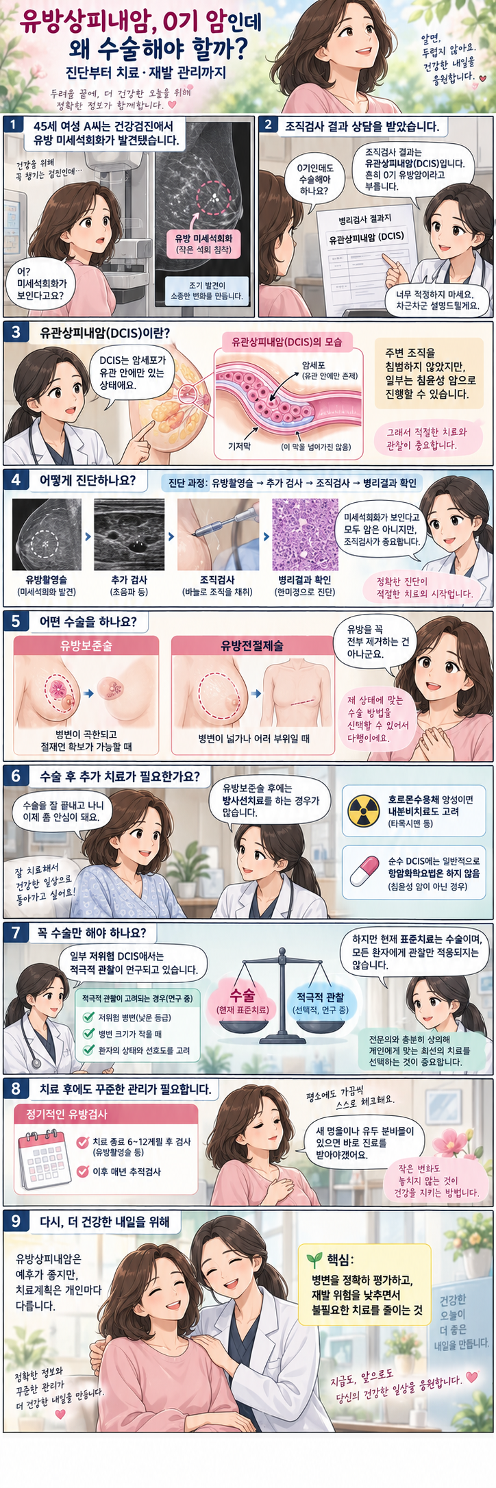 유방상피내암, 0기 암인데 왜 수술해야 할까? 진단부터 치료·재발 관리까지_Prepared by 서호석....