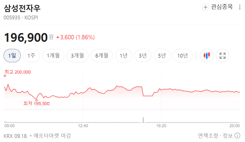 삼성전자우주가 전망, 삼성전자보다 싼데 왜? 배당과 보통주 가격 차이 분석