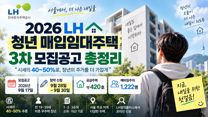2026 LH 청년 매입임대 3차 떴다! 보증금·월세·신청 방법·자격 총정리