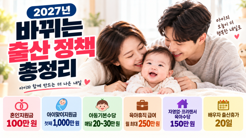 2027년 출산·육아 지원금 총정리｜혼인지원금 100만 원부터 아이맞이지원금까지