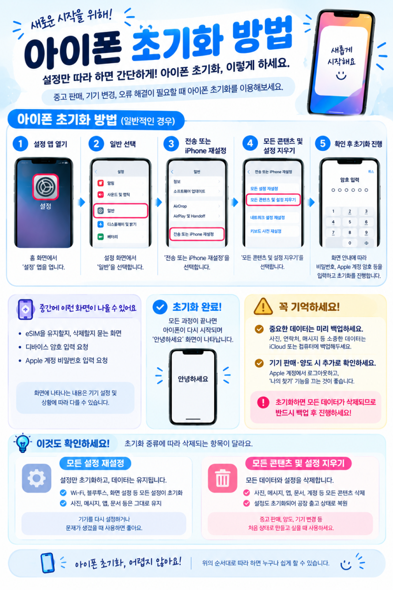 아이폰 초기화 방법! 중고 판매 전 꼭 확인할 것까지 한 번에 정리 ✨
