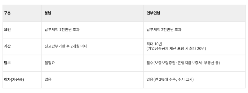 "상속·증여, 세금까지 알아야 완성됩니다" 11부 : 상속세 신고 준비방법(신고기한과 분....