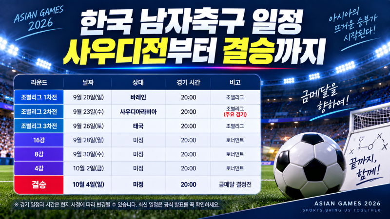 아시안게임 2026 남자축구 일정, 한국 사우디전부터 결승까지 무료 중계 보는 법