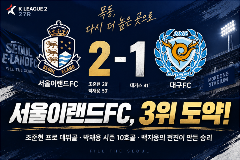 서울이랜드FC 대구FC 2-1 승리, 조준현 데뷔골·박재용 10호골보다 빛난 백지웅의 전진