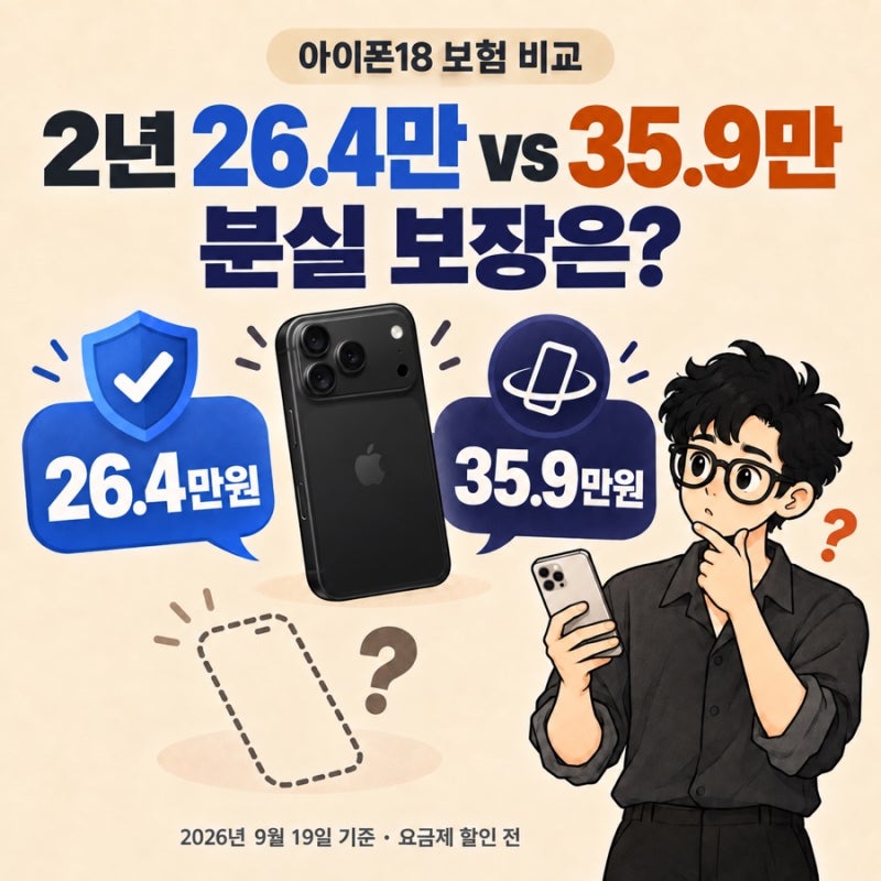 아이폰18 보험, KT 26만4천원 vs 애플케어 35만9천원…분실은?