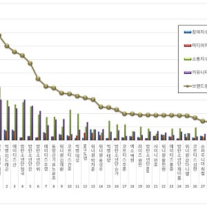 2026년 9월 보이그룹 개인 브랜드 평판 1위 방탄소년단 지민, 2위 빅뱅 지드래곤, 3위 에이티즈 ....