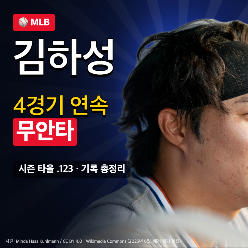 [MLB] 김하성 4경기 연속 무안타… 시즌 타율 .123 기록 총정리