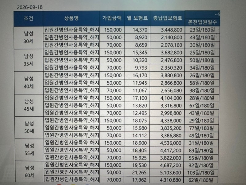 간병인 보험을 바라보는 관점 (feat. 본전뽑기 pays off)_