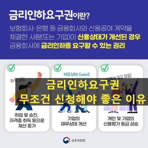 대출 주담대 금리인하 요구권 사용하는 방법 장단점 시기