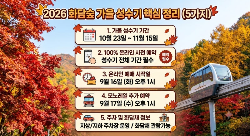 2026 화담숲 단풍시기 총정리, 예약·모노레일·입장료·주차·추천코스