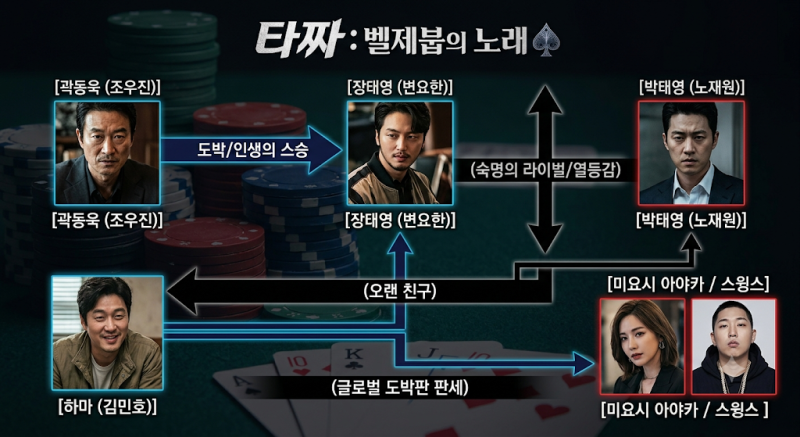 타짜4 관람 전 필수! 인물관계도부터 무대인사 일정까지