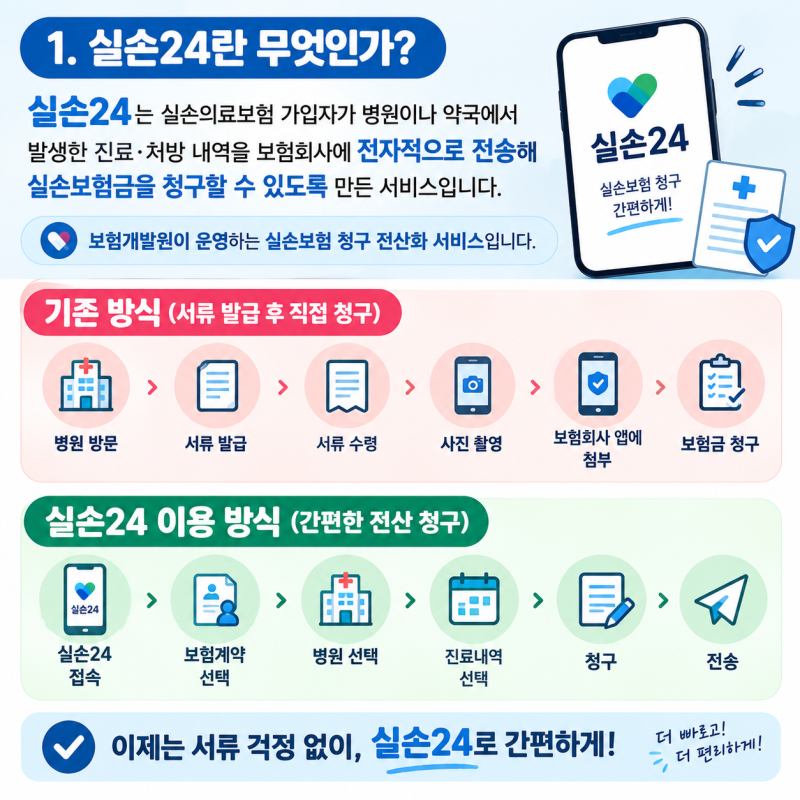 실손보험 청구 서류 없이 하는 방법｜실손24 이용방법·참여병원·청구절차 총정리