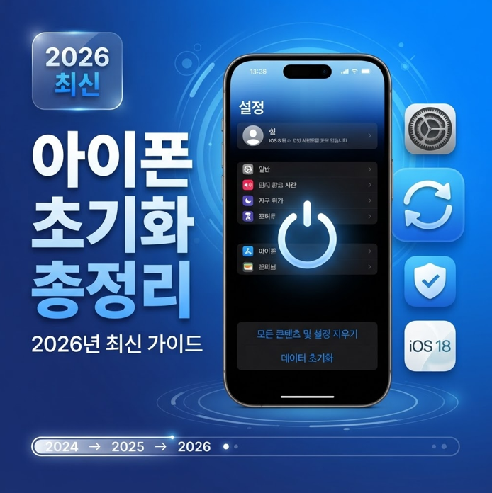 아이폰 공장 초기화 방법 완벽 정리 | 중고 판매·비밀번호 분실·설정 재설정까지 2026 최신