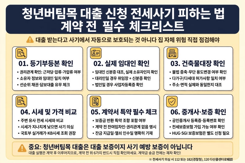 청년버팀목 대출 신청 전 전세사기 피하는 법, 꼭 확인할 계약 전 필수 체크리스트