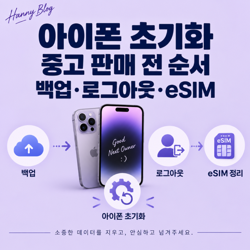 아이폰 초기화 방법, 중고 판매 전 백업·로그아웃·eSIM 삭제 순서
